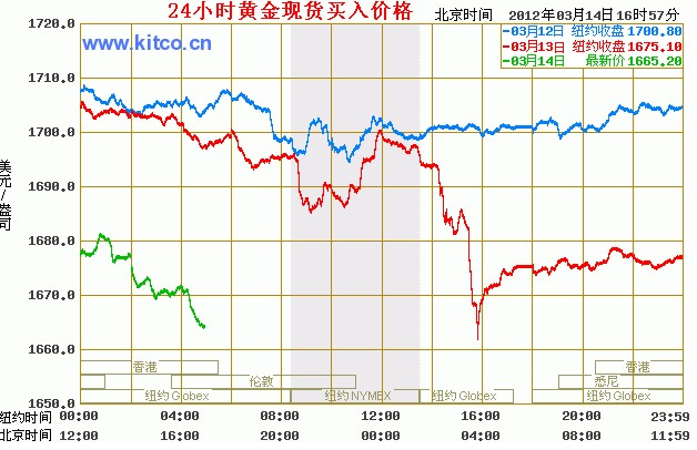 國際白銀實時行情分析與展望，最新動態(tài)及趨勢預測