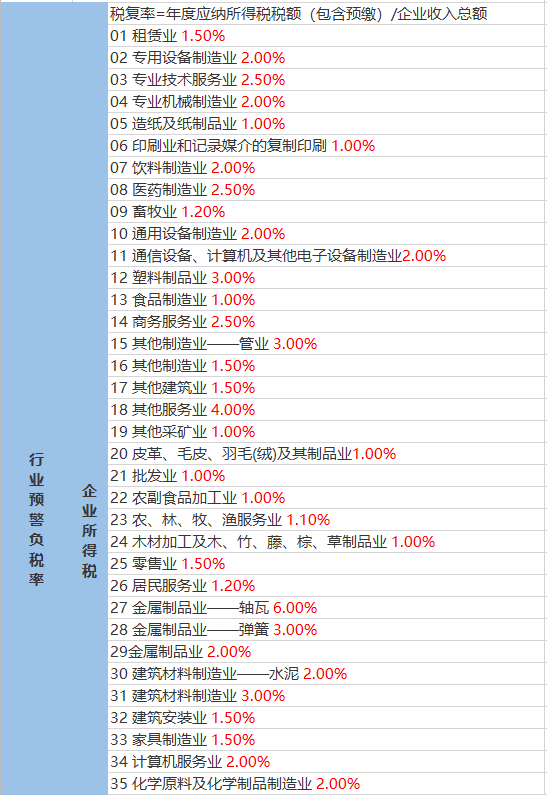 馮莊村委會(huì)天氣預(yù)報(bào)更新通知