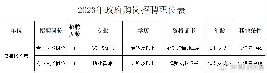 朝陽縣人民政府辦公室最新招聘資訊概覽