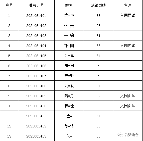 平川區(qū)級托養(yǎng)福利事業(yè)單位招聘啟事全新發(fā)布