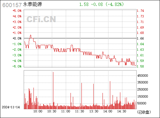 永泰能源最新消息深度解讀報告