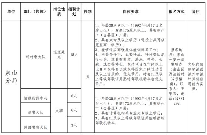 徐州市公安局招聘啟事，新崗位等你來挑戰(zhàn)！