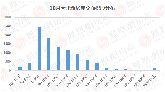 天津最新房價(jià)概覽、市場(chǎng)趨勢(shì)及購房指南