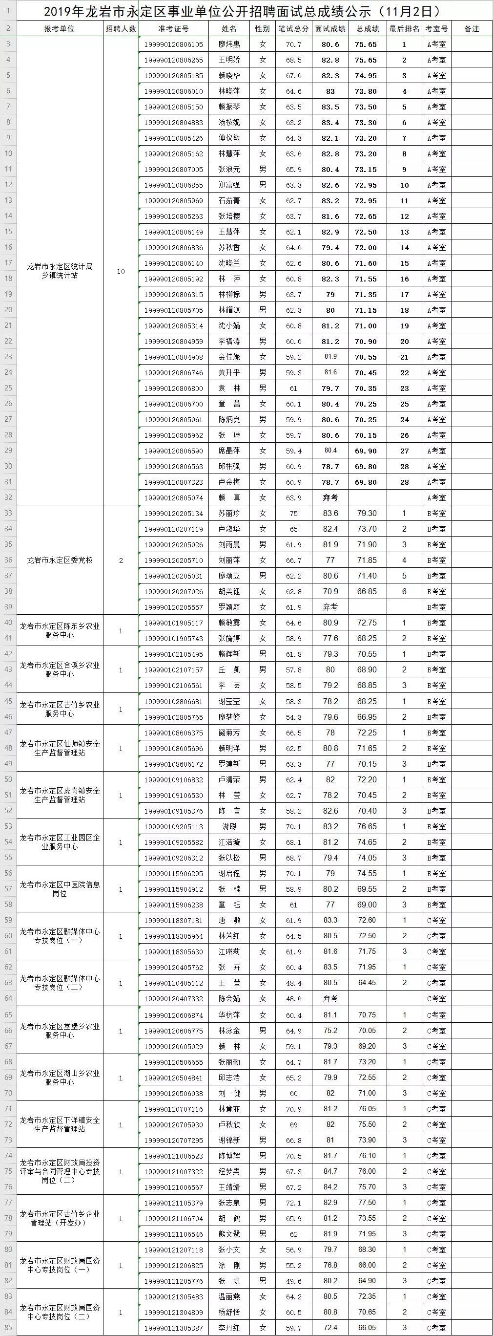 永定區(qū)人力資源和社會保障局領(lǐng)導(dǎo)團隊最新名單公布