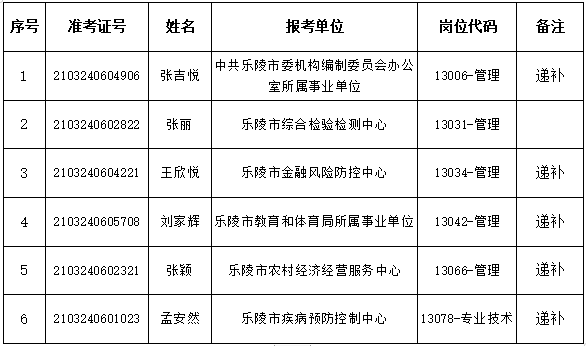 樂(lè)陵市圖書(shū)館招聘啟事