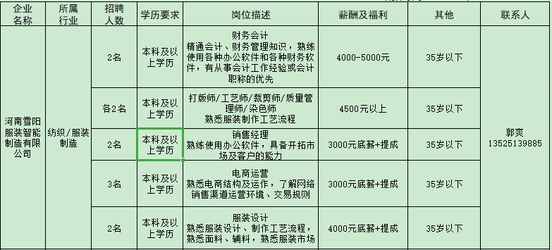 鄧州最新招聘信息匯總