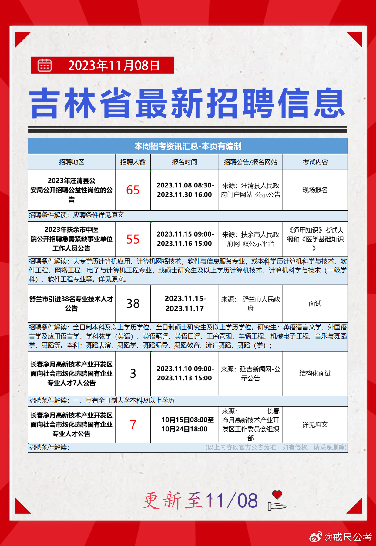 薩爾圖區(qū)科技局招聘信息發(fā)布與工作機(jī)會(huì)深度探索