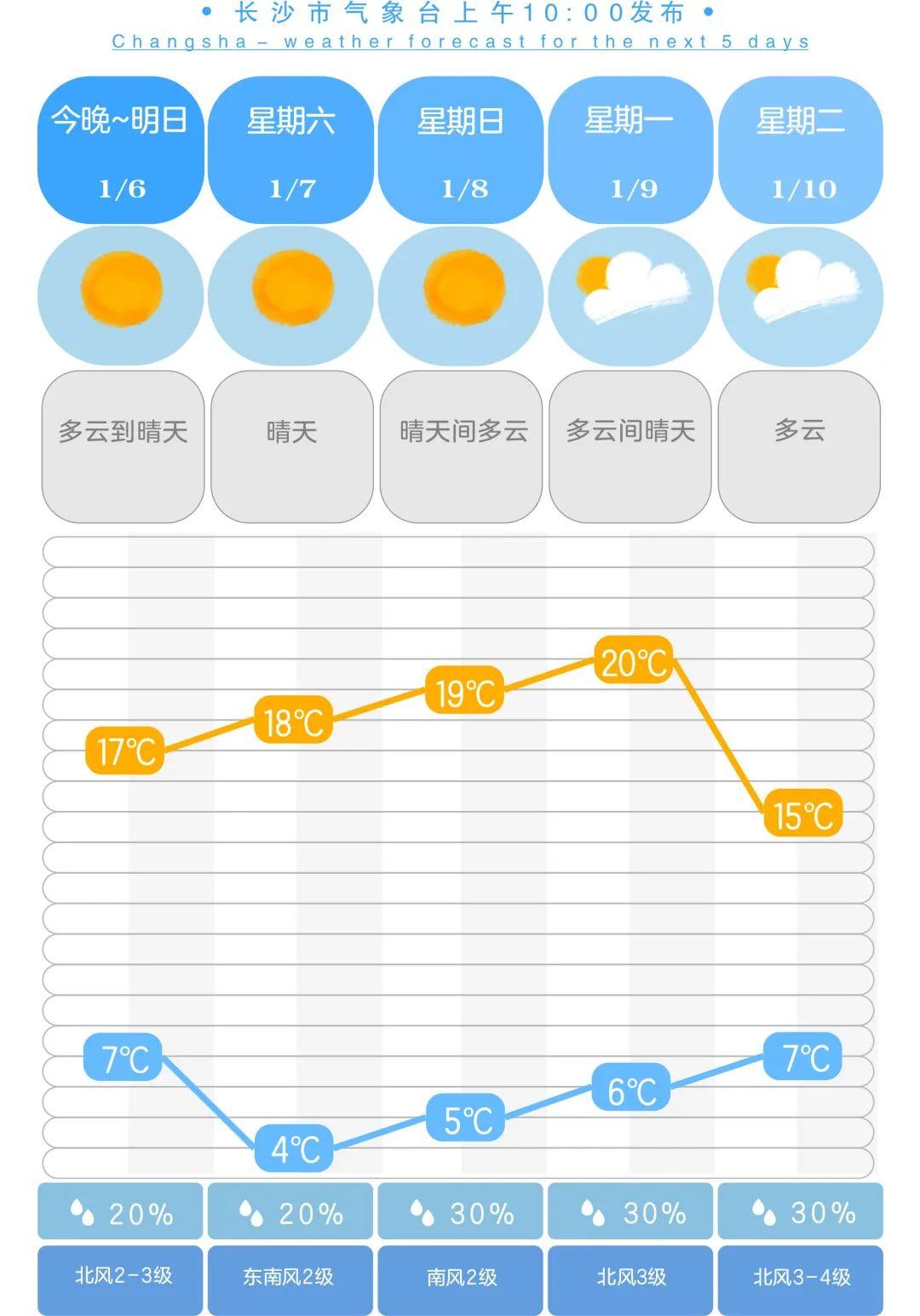 達村天氣預報更新通知