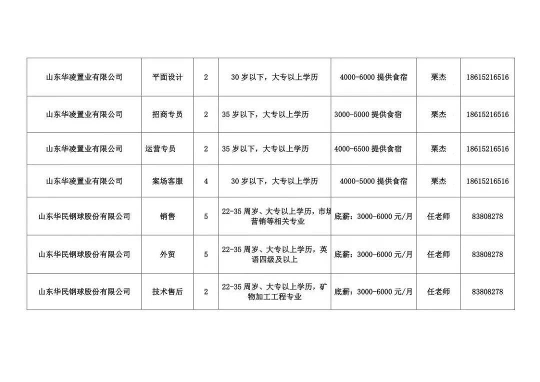 產(chǎn)品中心 第366頁