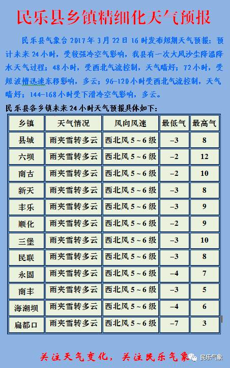 吳爐鎮(zhèn)天氣預(yù)報(bào)更新通知