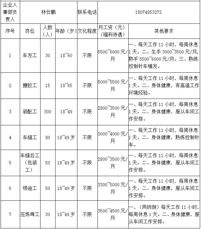 北流招聘網(wǎng)最新招聘動態(tài)全面解析