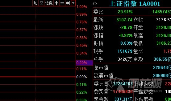 股市行情最新消息今天大跌原因,實(shí)地驗(yàn)證執(zhí)行數(shù)據(jù)_運(yùn)動(dòng)版36.731