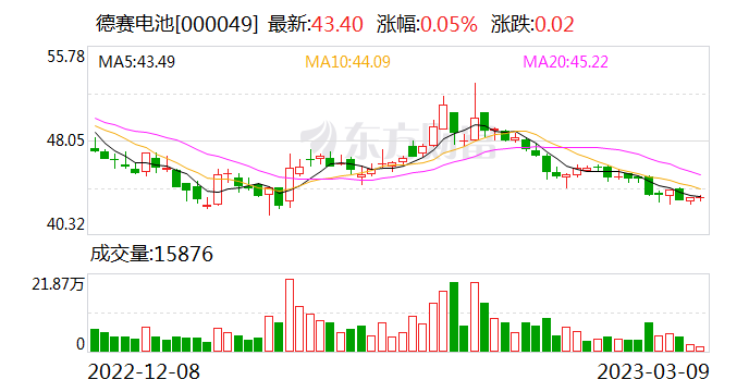 德賽電池股票市場關注度升溫，最新消息解讀