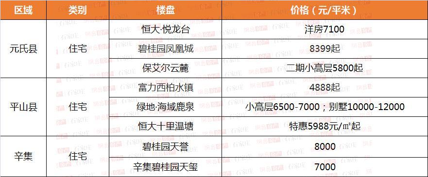 正定房價走勢最新消息，市場趨勢深度分析與預測