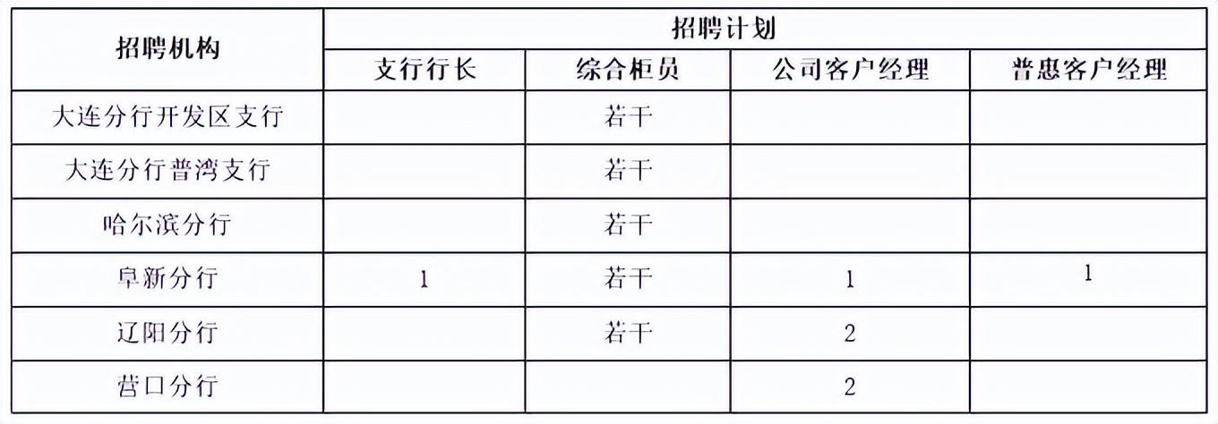 錦州最新招工信息概覽