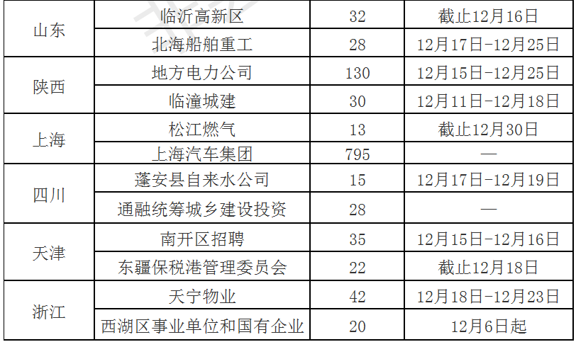 國企最新招聘信息及其影響深度解析