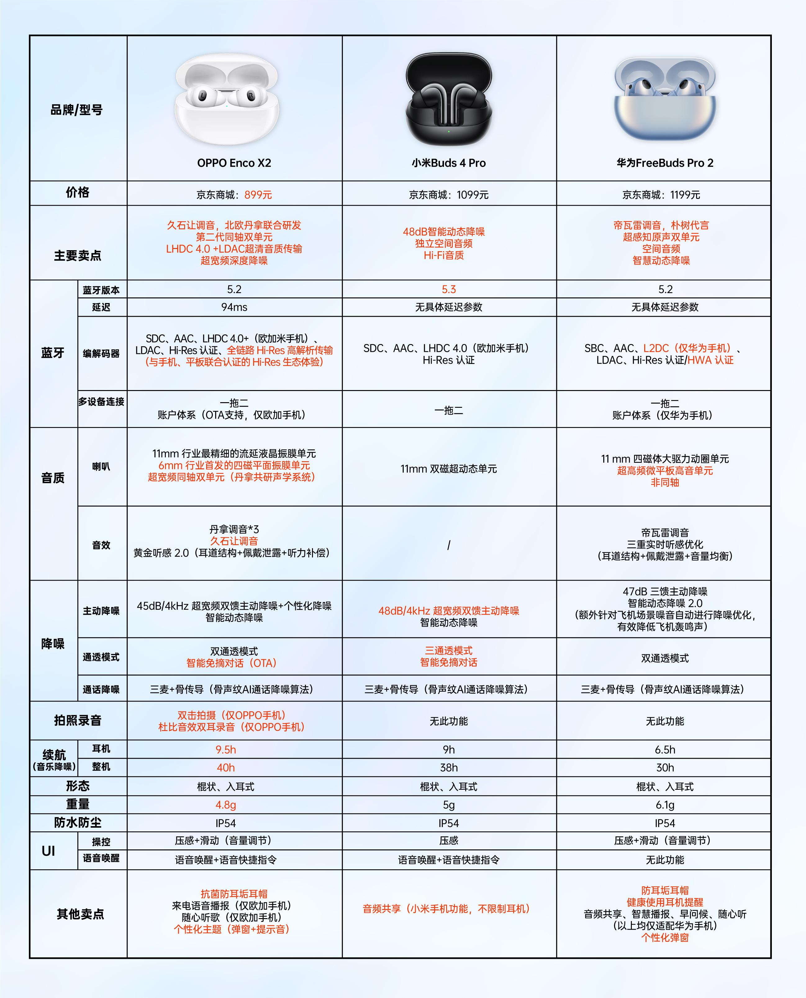 華為最新款耳機，科技舒適新里程碑