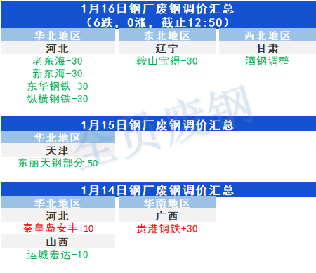 山東廢鋼價格行情最新分析