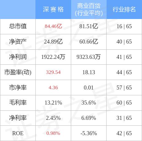 深賽格最新消息全面解讀