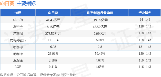 向日葵最新動態(tài)揭秘，代號 300111 的奧秘探索