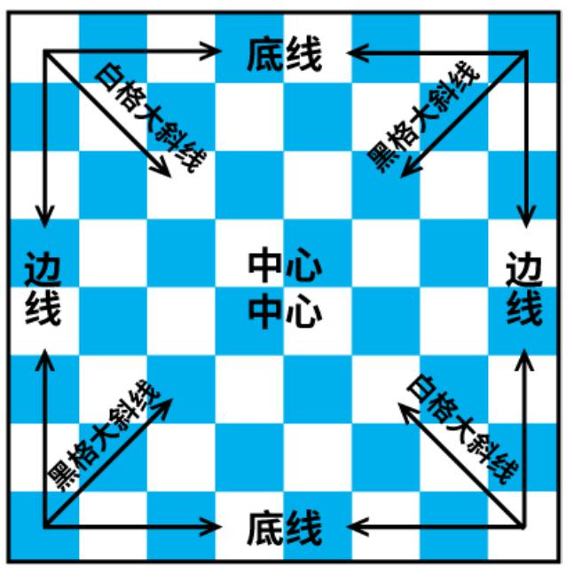 國際象棋賽場動態(tài)更新，最新消息與棋手風采展示