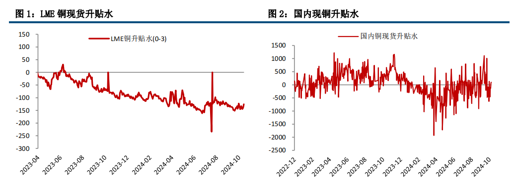 國(guó)際銅價(jià)最新動(dòng)態(tài)與影響因素深度解析