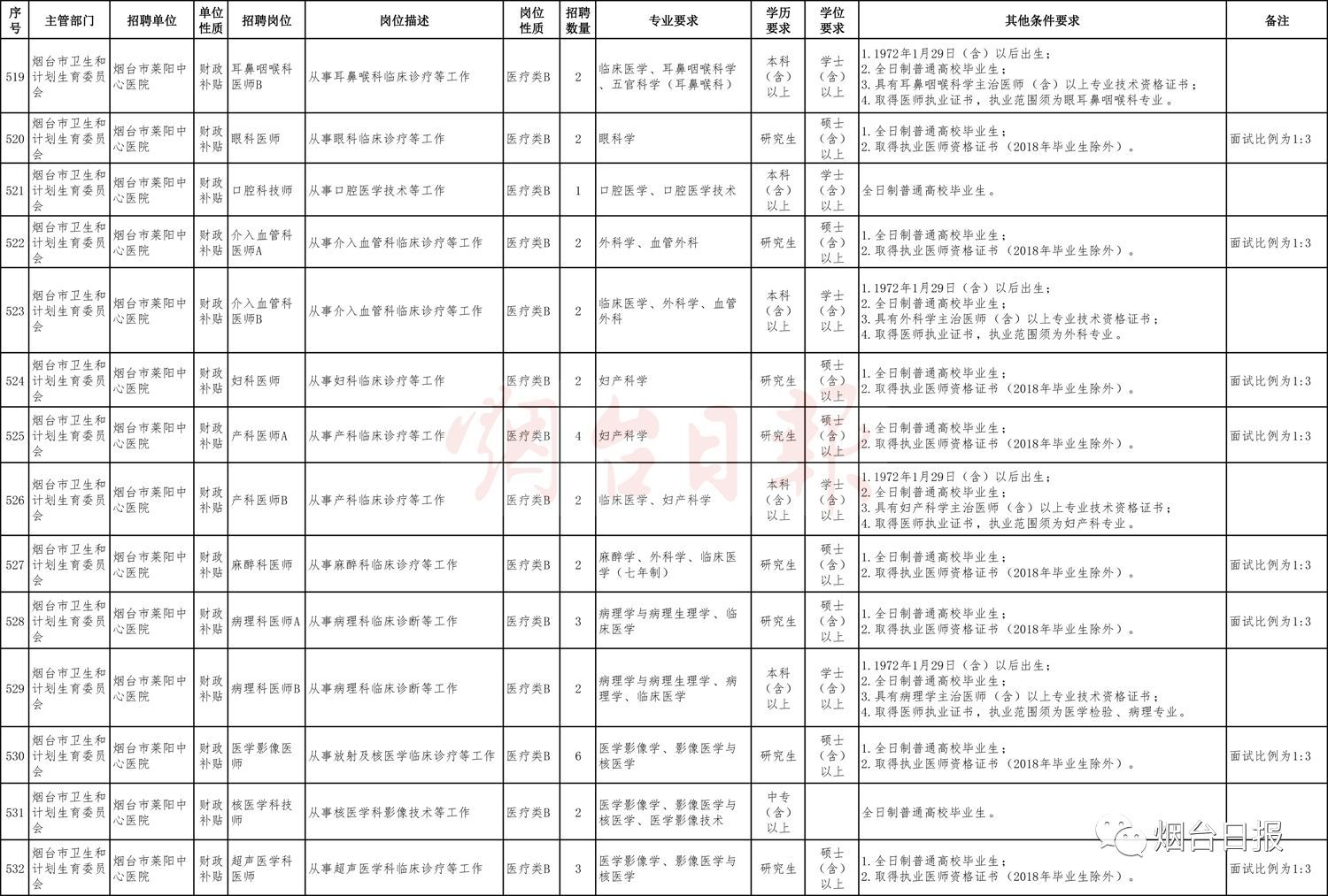 鄄城縣康復事業(yè)單位人事任命動態(tài)更新