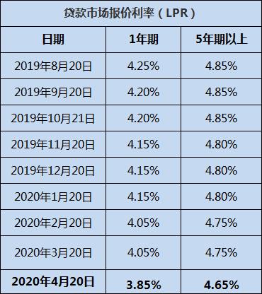 銀行最新動(dòng)態(tài)，行業(yè)變革與發(fā)展趨勢(shì)揭秘