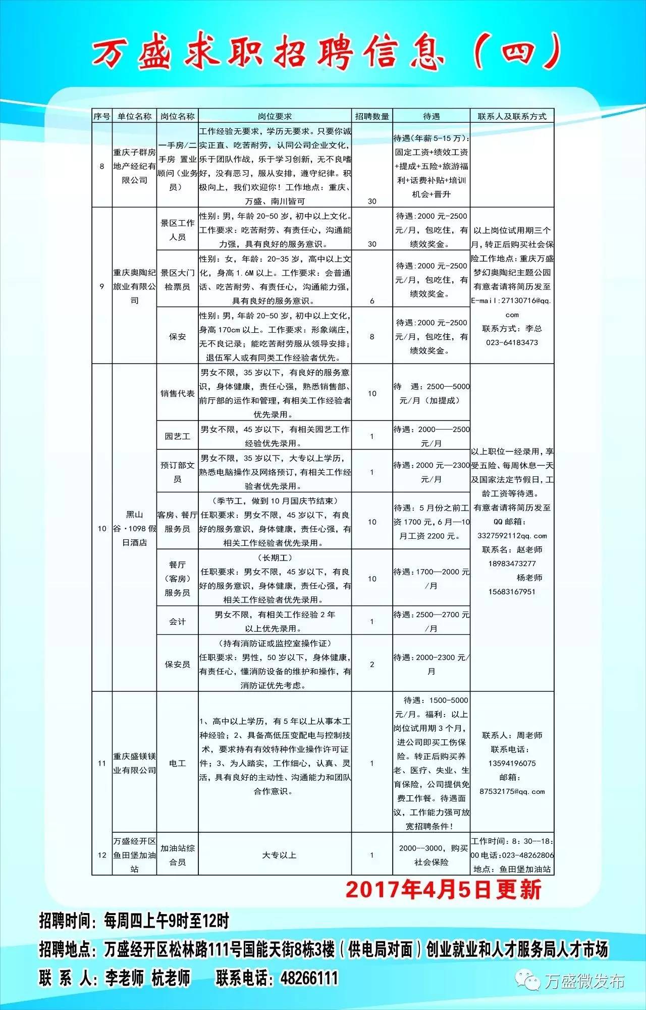 忠縣最新招聘信息總覽