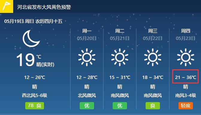 寧晉天氣預報最新及深度解析