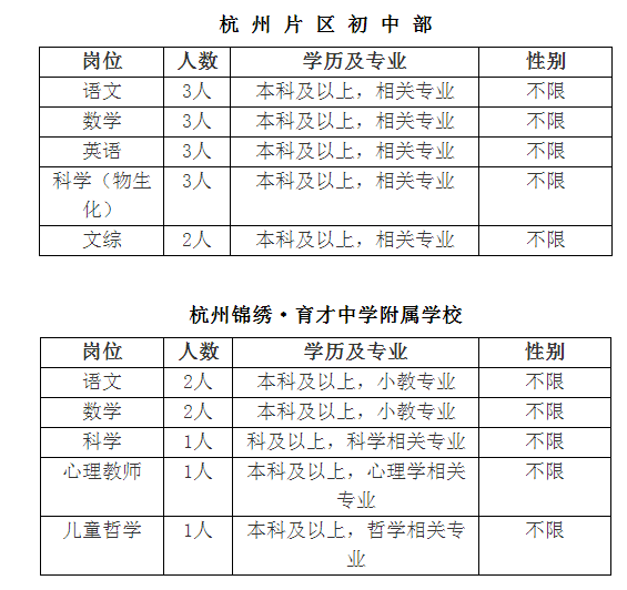 江干區(qū)初中招聘最新信息匯總