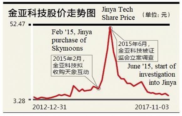 金亞科技重組重塑企業(yè)架構(gòu)，開啟發(fā)展新篇章