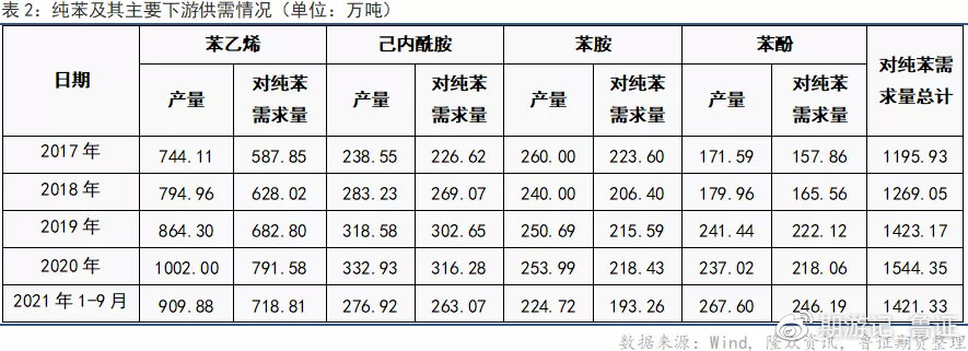 純苯價格最新動態(tài)及市場走勢分析與預測