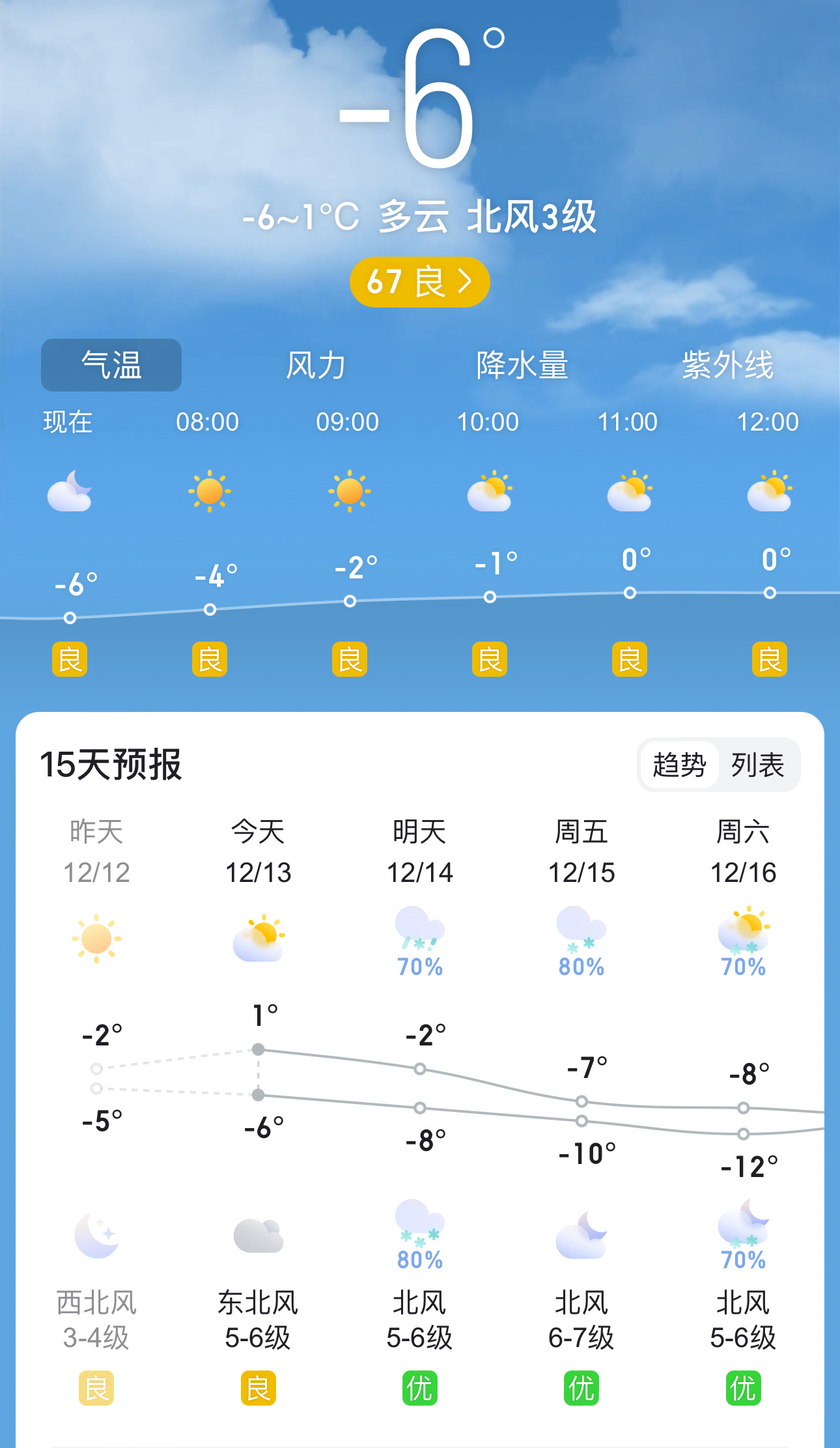 北部街道最新氣象預(yù)報信息