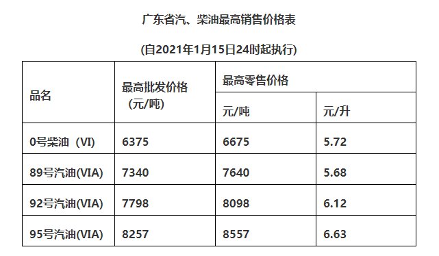 廣州油價(jià)調(diào)整最新動(dòng)態(tài)，市場趨勢及影響深度解析