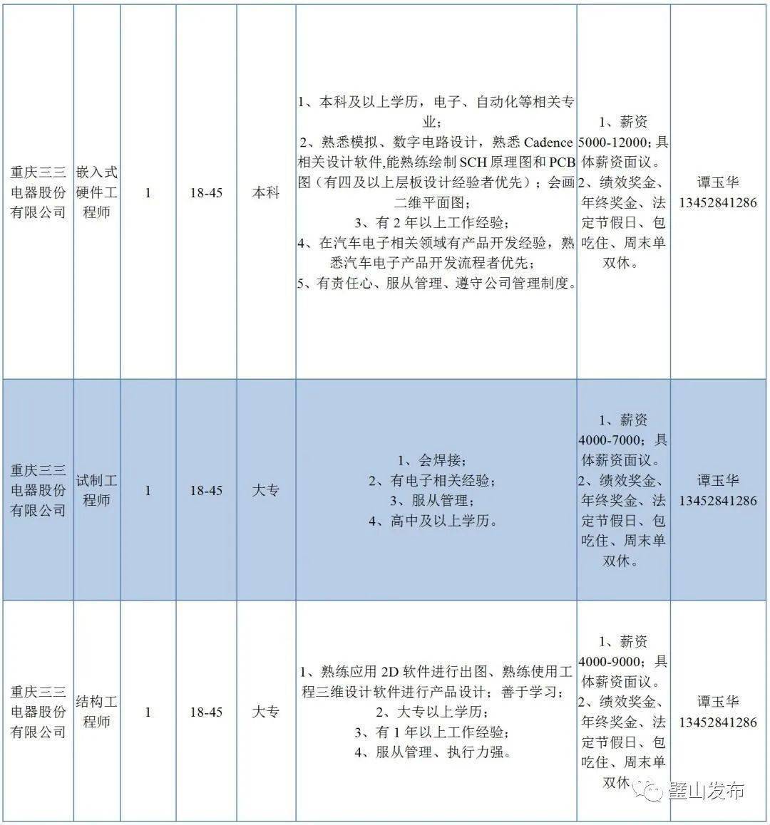 璧山最新招聘信息更新，助力求職與企業(yè)無縫對接