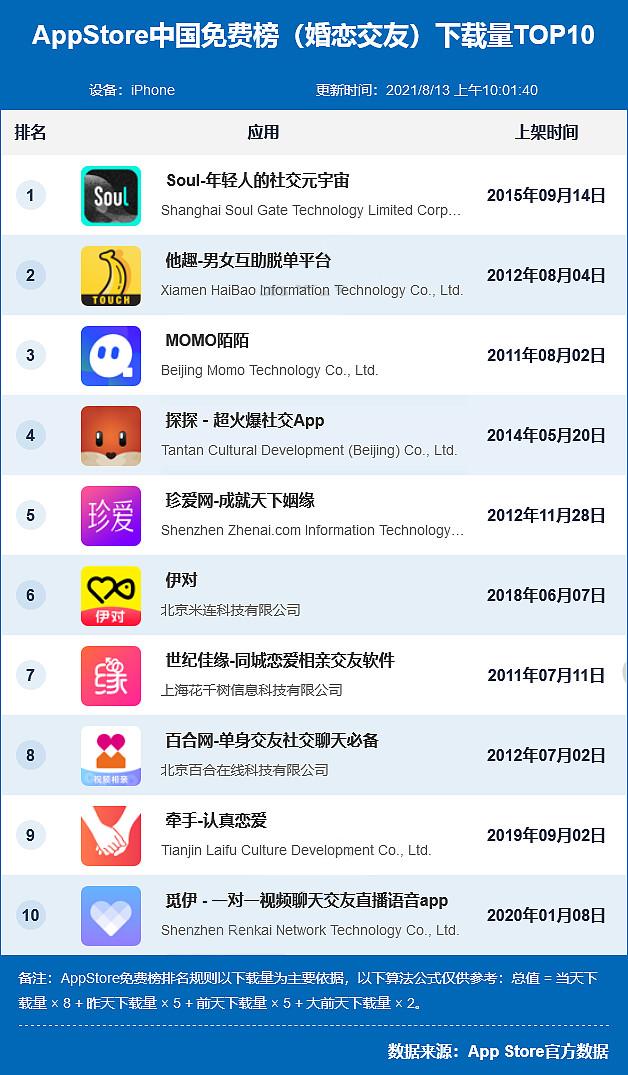 當(dāng)下最熱門移動(dòng)應(yīng)用探索，最新App排行揭秘