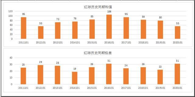 新澳門彩歷史開獎記錄走勢圖香港,可靠設計策略執(zhí)行_uShop94.906