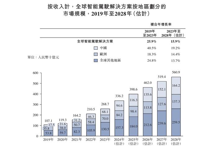 案例展示 第282頁