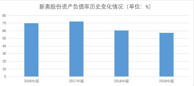 新奧內(nèi)部資料準(zhǔn)確率,實地數(shù)據(jù)分析計劃_投資版46.744