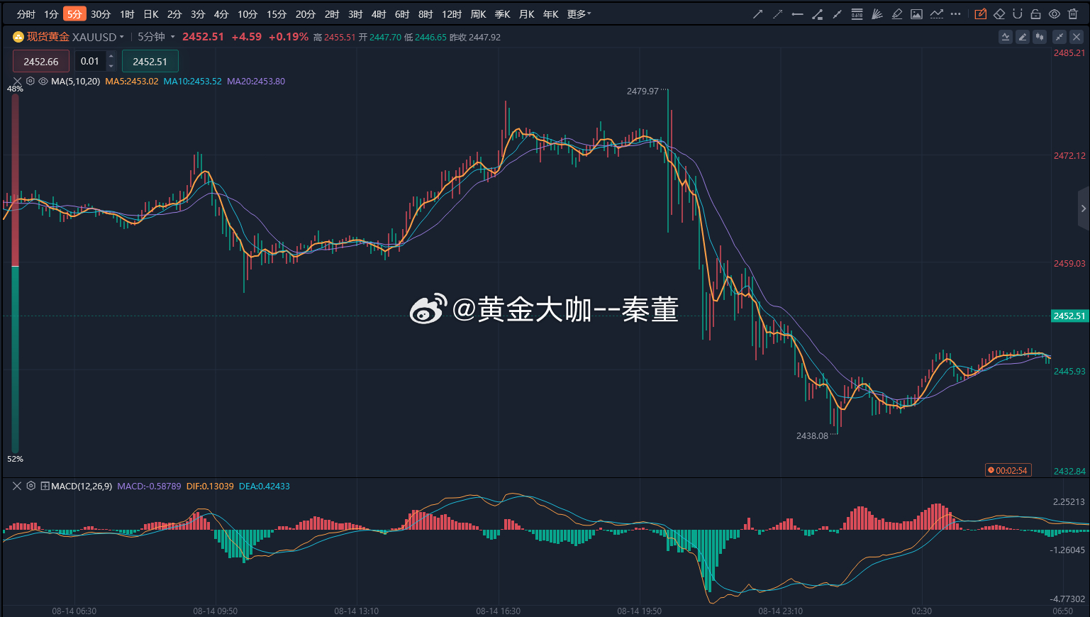 2024年一肖一碼一中一特,深層設(shè)計(jì)策略數(shù)據(jù)_QHD50.41