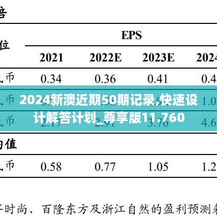 2024新澳最準最快資料,快速問題設(shè)計方案_Prestige32.83