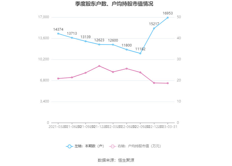 雷鋒站長獨家心水,全面數(shù)據(jù)解析說明_WP79.72