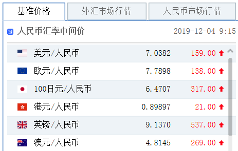 新澳天天開獎資料大全最新54期,狀況分析解析說明_3K89.218