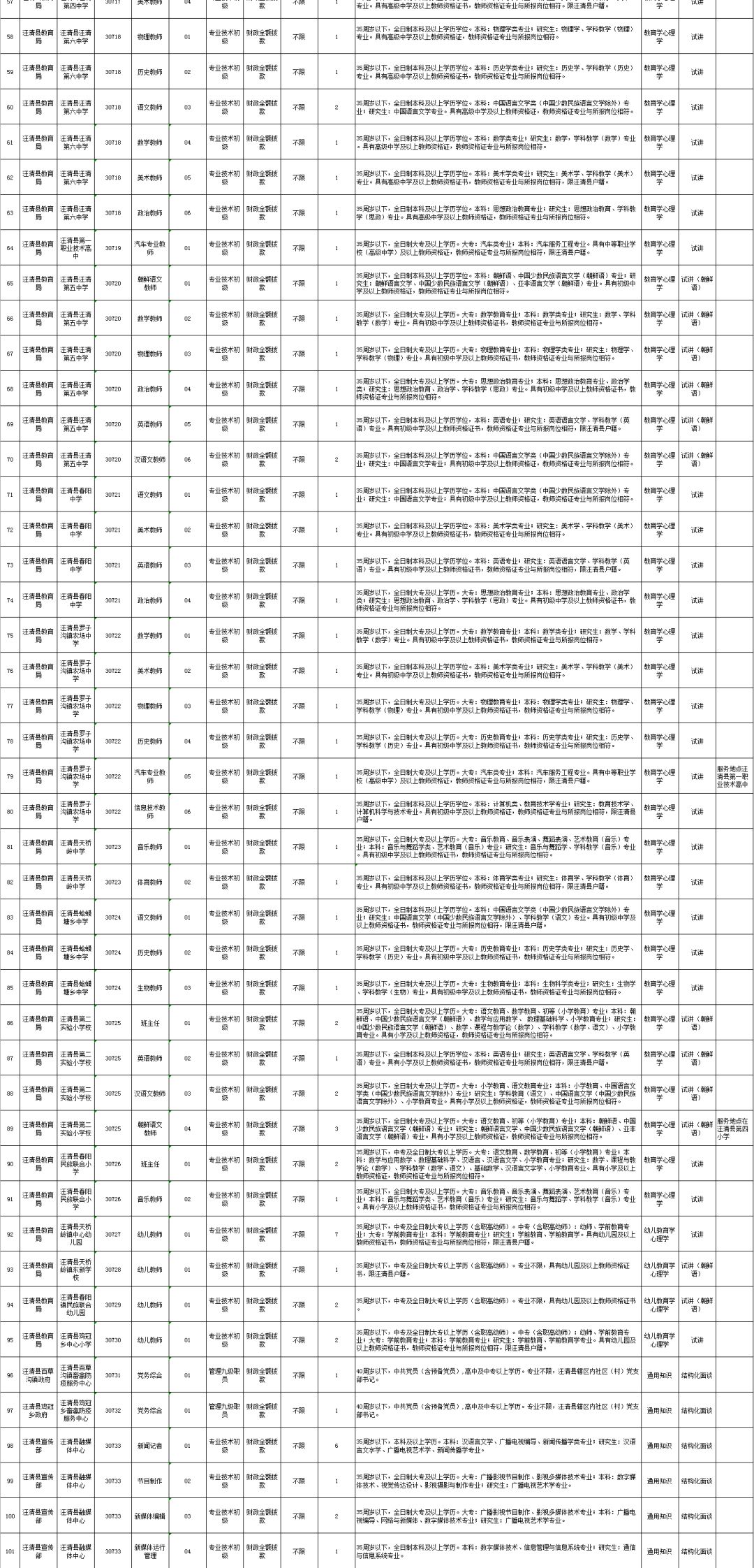 敦化市初中最新招聘信息匯總