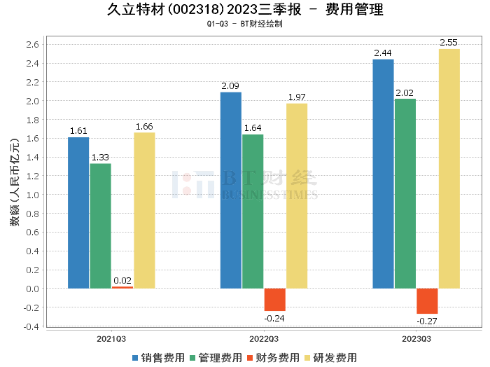 久立特材最新消息綜述，發(fā)展動(dòng)態(tài)與行業(yè)影響