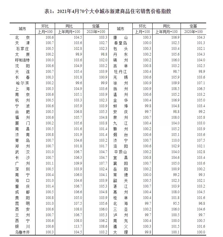 聯(lián)系我們 第5頁(yè)