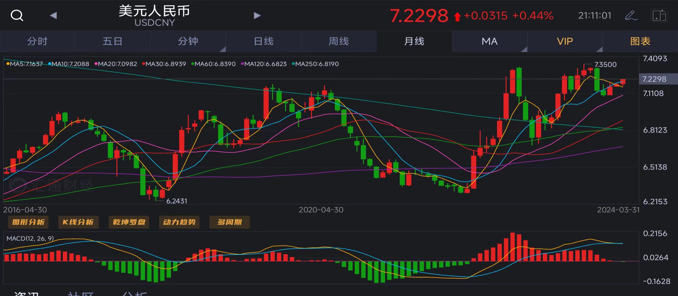 美元匯率最新報價及市場走勢分析與預(yù)測