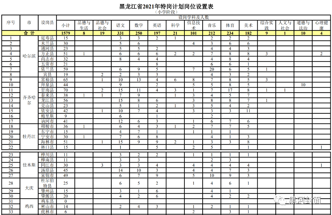 蠡縣成人教育事業(yè)單位發(fā)展規(guī)劃探討